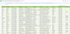 do b2b lead generation for account payable, receivable,cfo,CEO,controller leads
