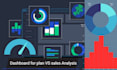 do sincerely data analysis and data visualization with create excel dashboard