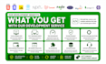 do full stack website development, front end, backend, full stack web developer