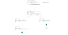 setup mailchimp campaign customer journey workflow