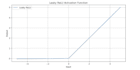 train deep learning models in python