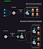 nginx web server implement on your infrastructure or apps