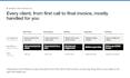 help you systematize your agency with notion