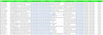 do b2b recruiting lead generation, recruiting email list and linkedin leads