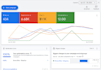 create and optimize google ads campaigns for your business
