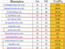 publish article on high da90 guest post site do follow backlink