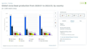 provide you statista reports