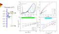 plot and analyze xrd raman ftir tga sem xps electrochemistry using origin