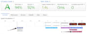 squarespace speed optimization within 24 hours