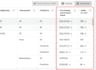 create facebook and instagram ads to improve your sales