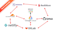 do powerful seo cloud stacking backlinks from da 65 to 95