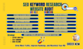 do SEO keyword research and complete website audit for better google ranking