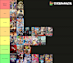 create your own custom tier list