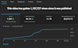 do organic youtube video promotion or channel promotion