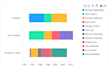 create charts in your application that will make dashboard user friendly