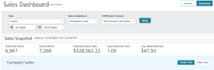 expert amazon listing optimization and SEO copywriting , product descriptions