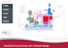 create technical and interactive 3d PDF catalog of your products