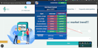 configure google and microsoft consent mode v2 with cookie banner setup via GTM