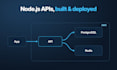 be your node js backend developer for rest api with nestjs or express
