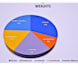 do multicriteria decision making analysis and operations research projects