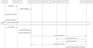 write software engineering documentation, reports, srs, uml diagrams, use cases