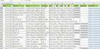 create candidates list, database cleansing, recruitment sourcer