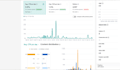 create personalized viral tiktok video ads