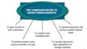do international business essays and case study analysis