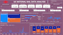write power bi dax measures, calculated column and reports
