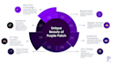 design an animated presentation in powerpoint