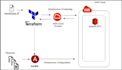 use ansible and terraform to automate your AWS deployments