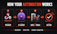 build n8n ai agent workflows with rag