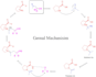 draw chemical structures and scientific diagrams with softwares