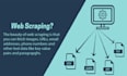 do python web scraping, data scraping, data mining