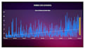 data cleansing analysis visualization