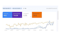 do complete monthly seo service for shopify website