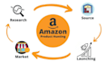 be your amazon wholesale fba virtual assistant