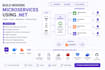 build scalable backend microservices and rest apis