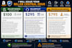 solve your seller central issue