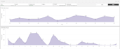 build a professional qlik dashboard for business insights