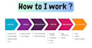 be your frontend web developer using HTML,CSS, bootstrap ,javascript and reactjs