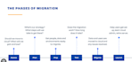 migrate jira, confluence, and jsm to atlassian cloud