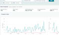 manage your accounts amazon 2 step dropshipping