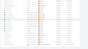 setup google analytics 4,ga4,ga4 ecommerce tracking, ads conversion tracking GTM