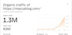 write and publish guest post on maccablog