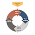 do amazon keywords ranking and advertising