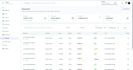 build a custom scalable mern stack web application