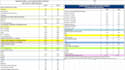 develop business plans for hotels, resorts and restaurants
