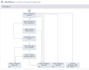 create custom netsuite workflows