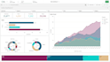 develop a stunning qlik sense dashboard